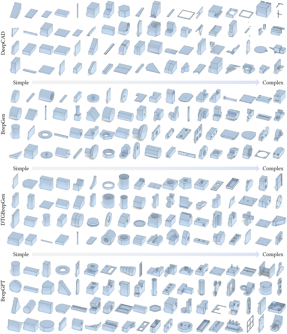DeepCAD comparison