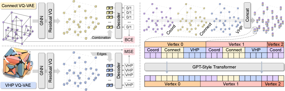 BrepGPT pipeline