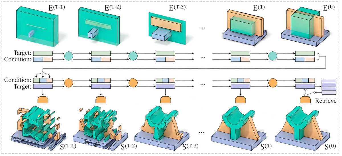 Raster sketches and generated CAD geometry from RECAD